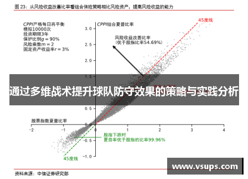 通过多维战术提升球队防守效果的策略与实践分析