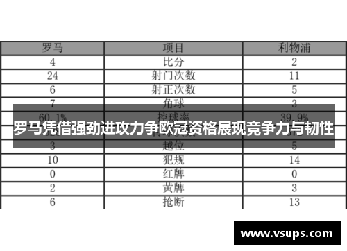 罗马凭借强劲进攻力争欧冠资格展现竞争力与韧性