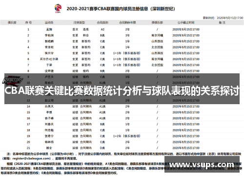 CBA联赛关键比赛数据统计分析与球队表现的关系探讨